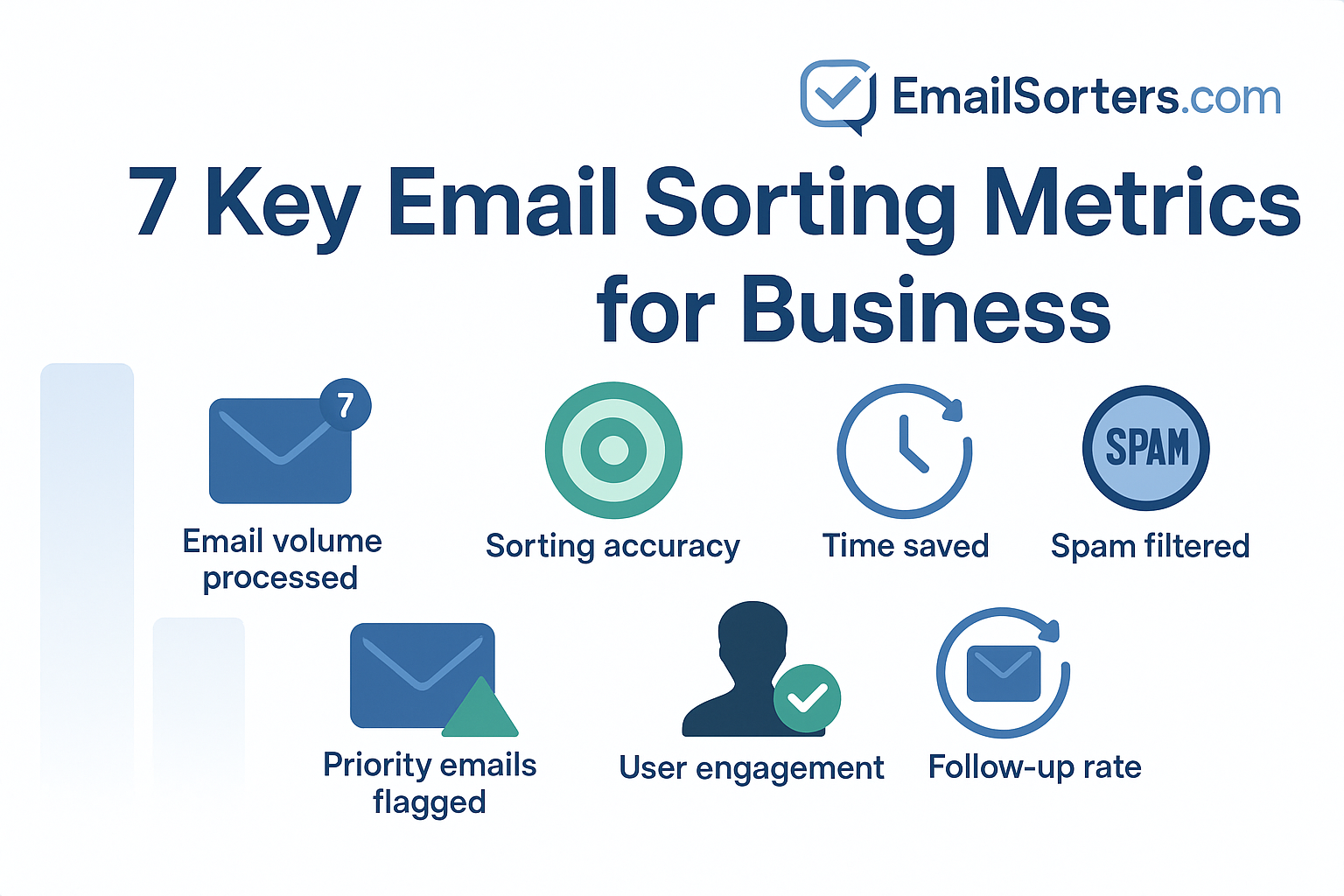Email Sorting Metrics