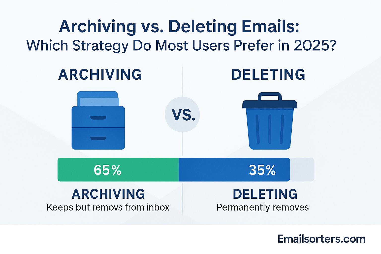 Archiving vs. Deleting Emails