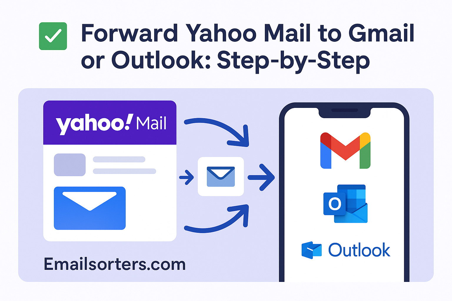Forward Yahoo Mail to Gmail