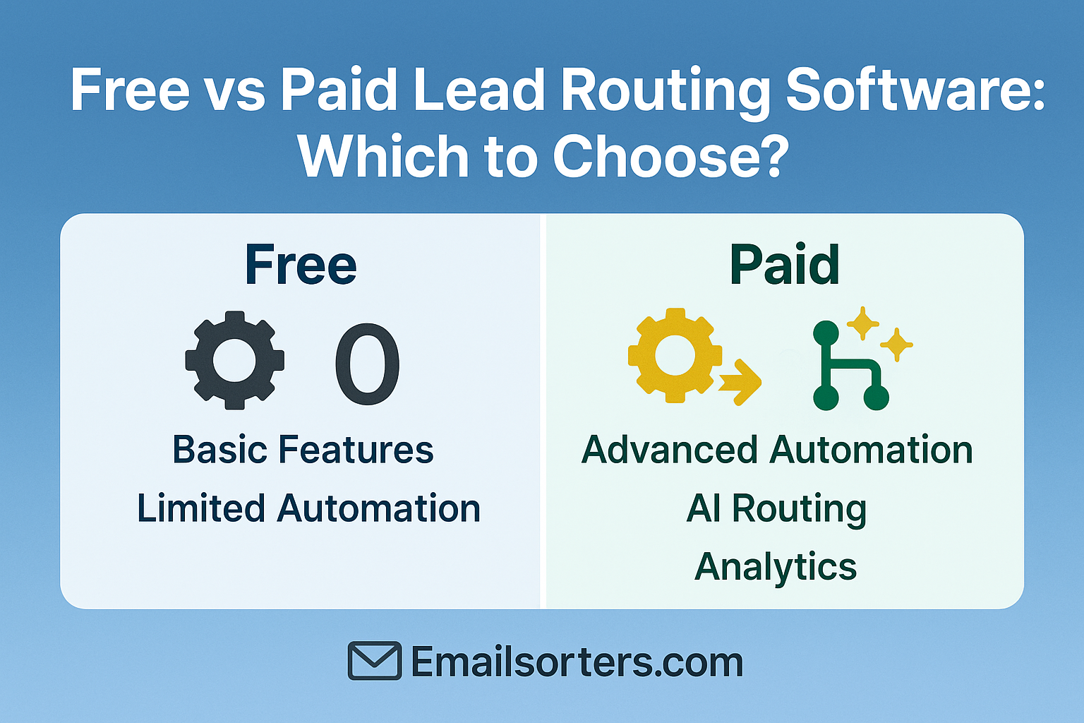 Free vs Paid Lead Routing Software