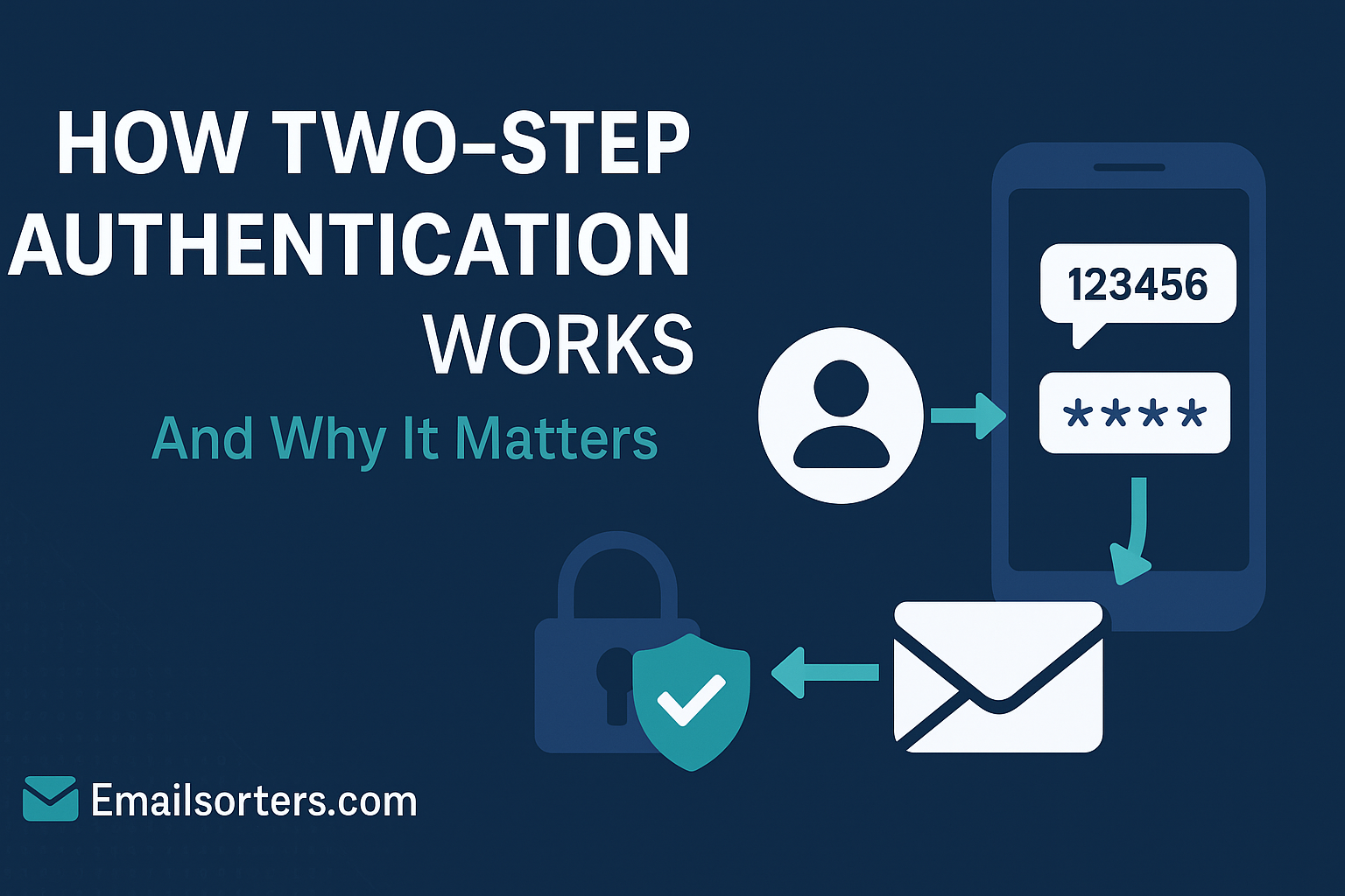 Two-Step Authentication