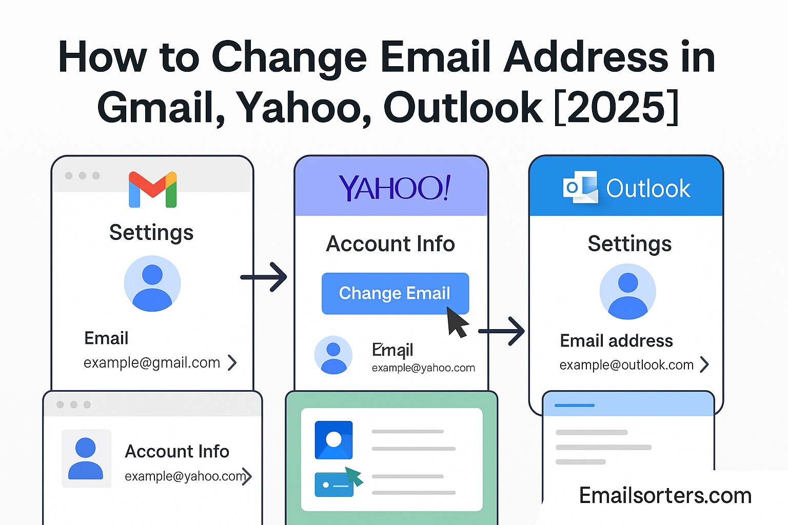 Change Email Address