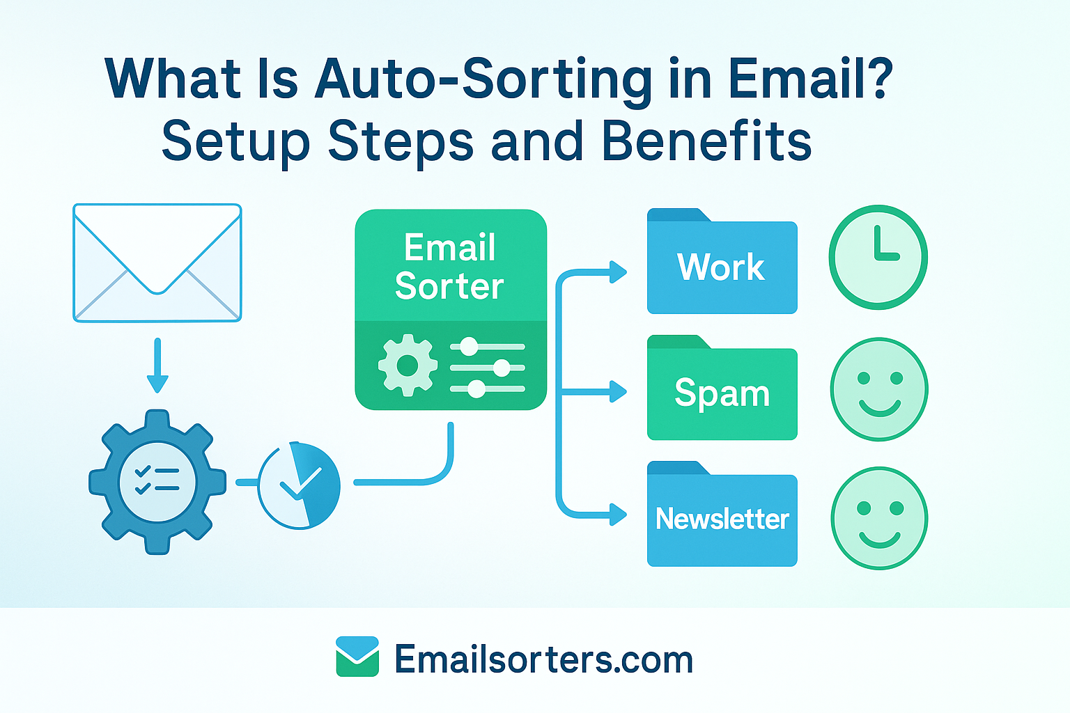 Auto-Sorting in Email