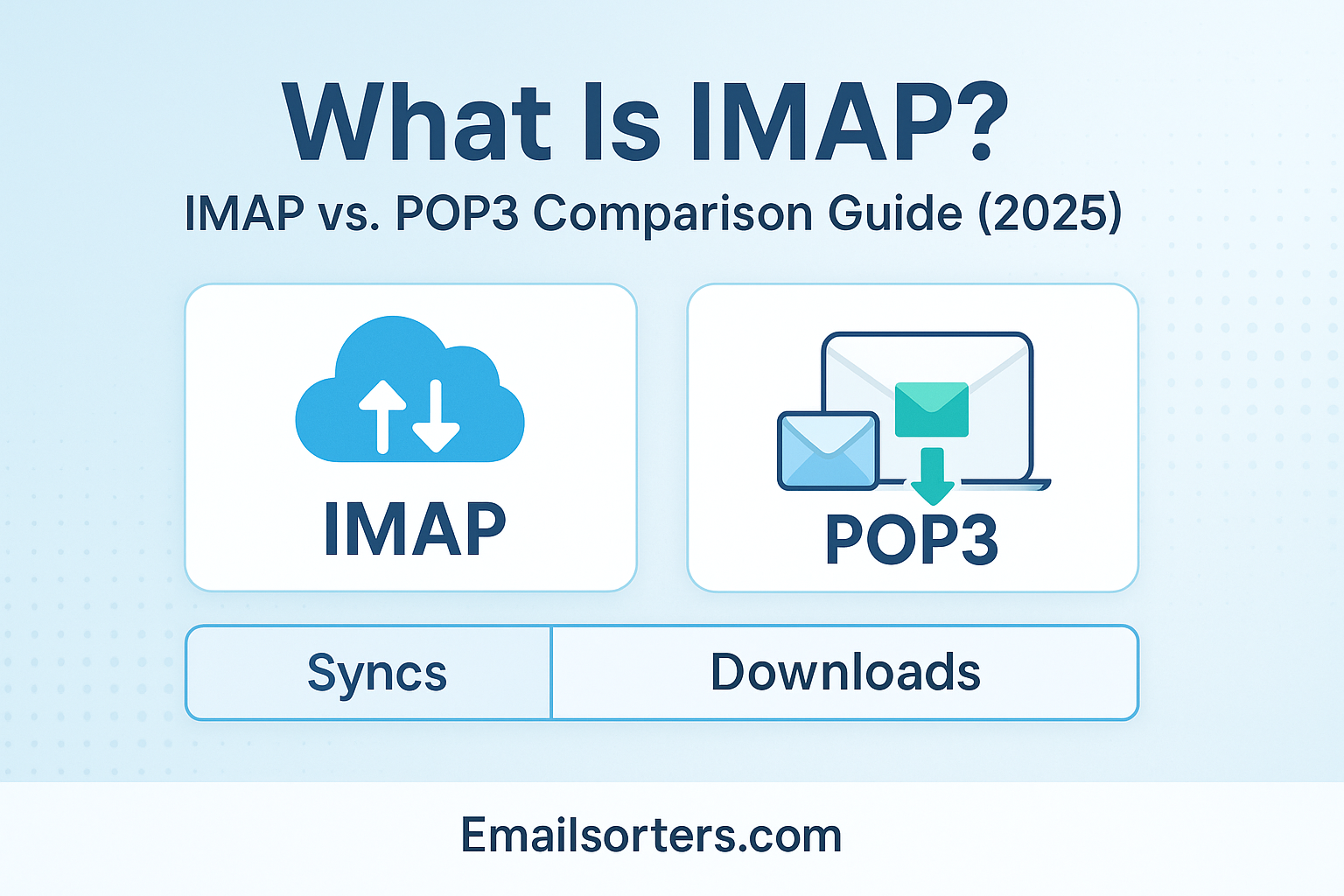 IMAP