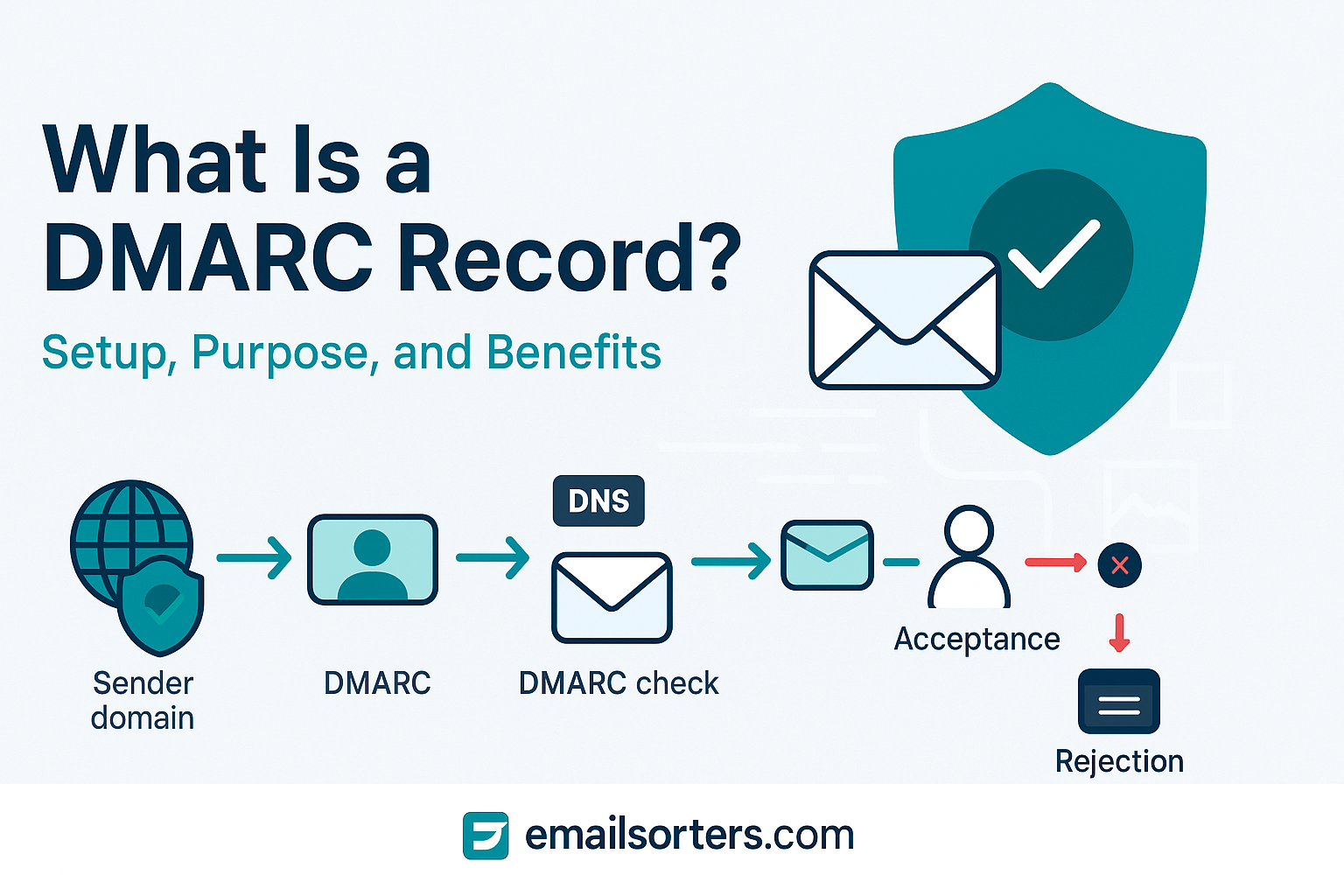 DMARC record