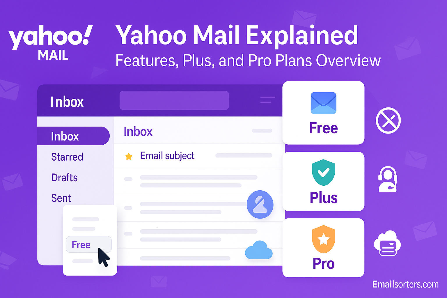 Yahoo Mail Explained
