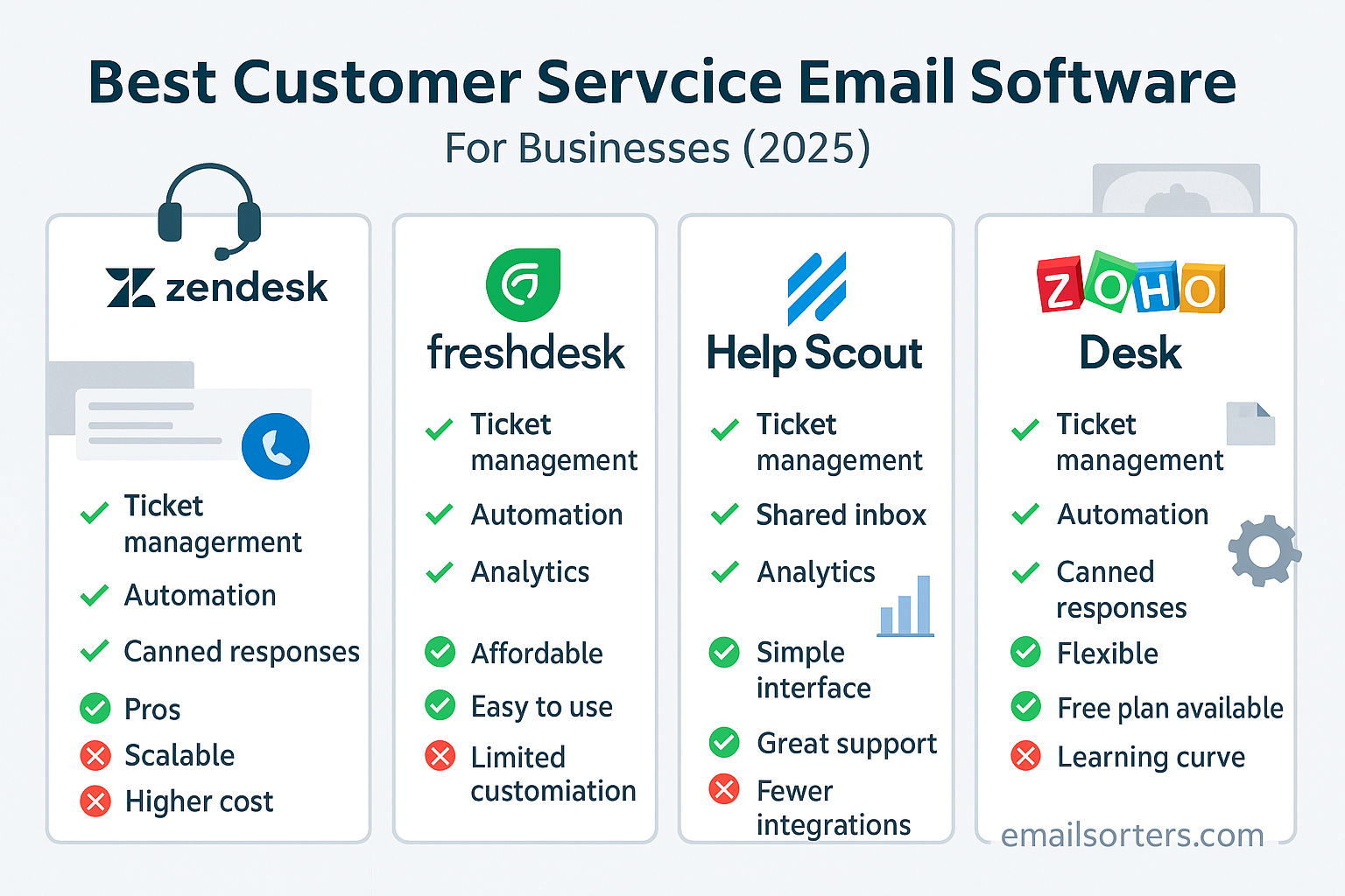 Customer service email software