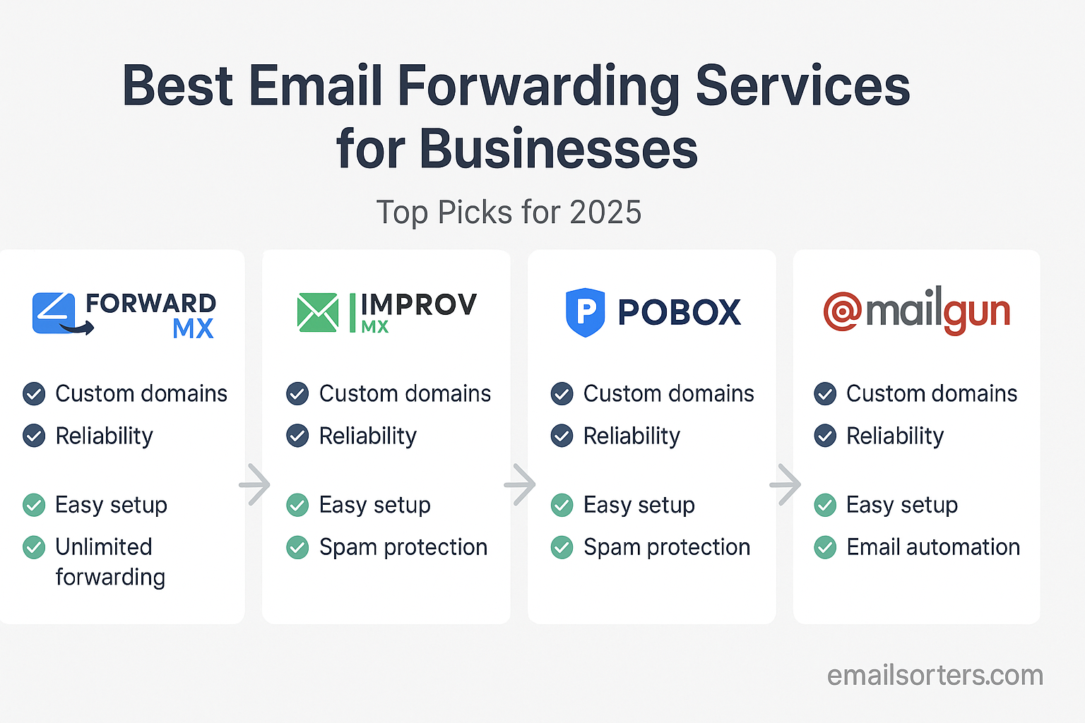 Email forwarding service