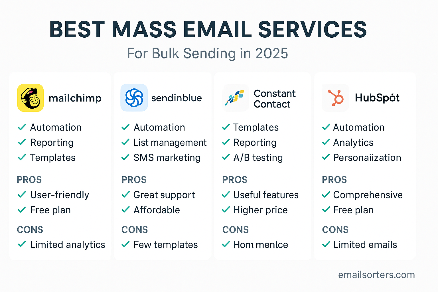 Best mass email service