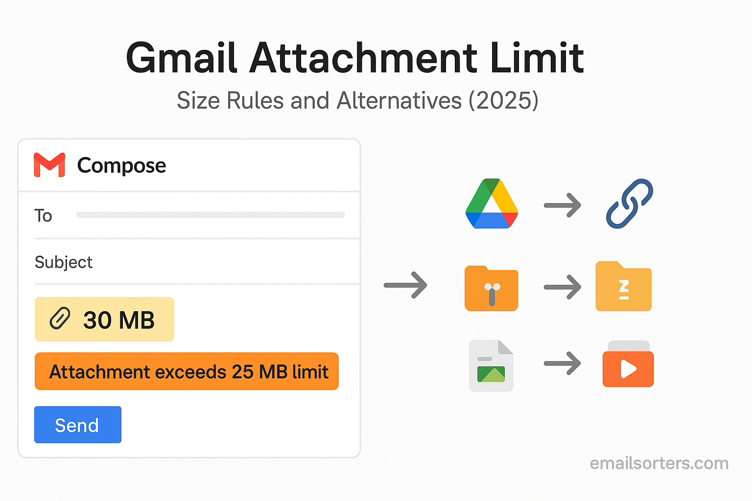 Gmail Attachment Limit