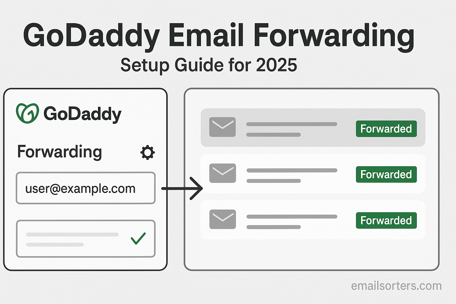 GoDaddy email forwarding