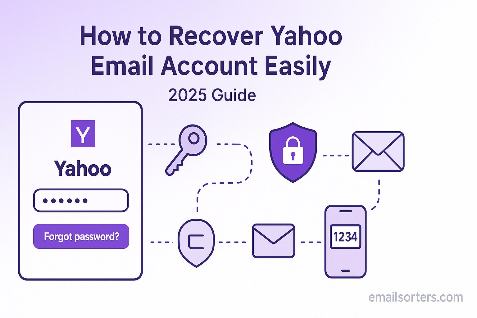 Recover Yahoo Email account