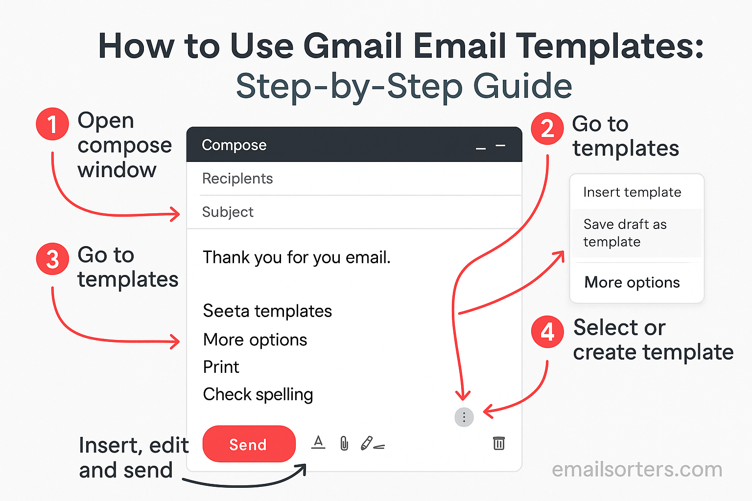 Gmail email templates