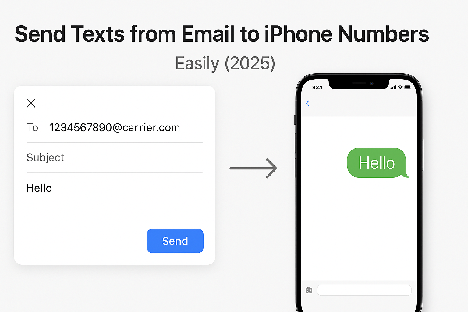 Send Texts from Email to iPhone