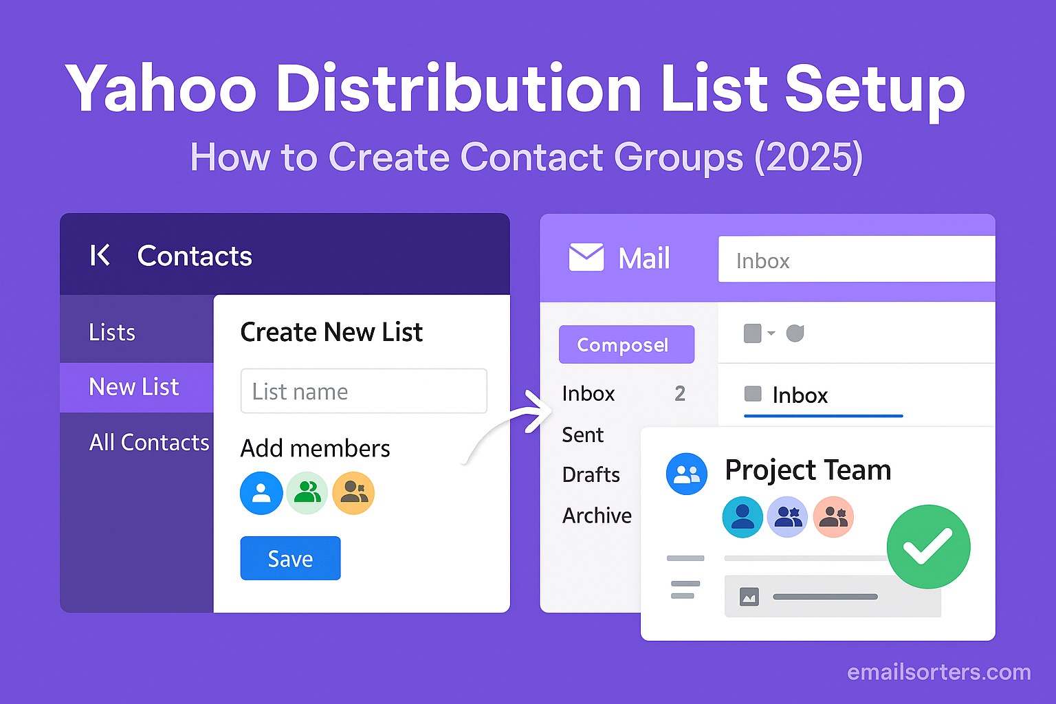 Yahoo distribution list