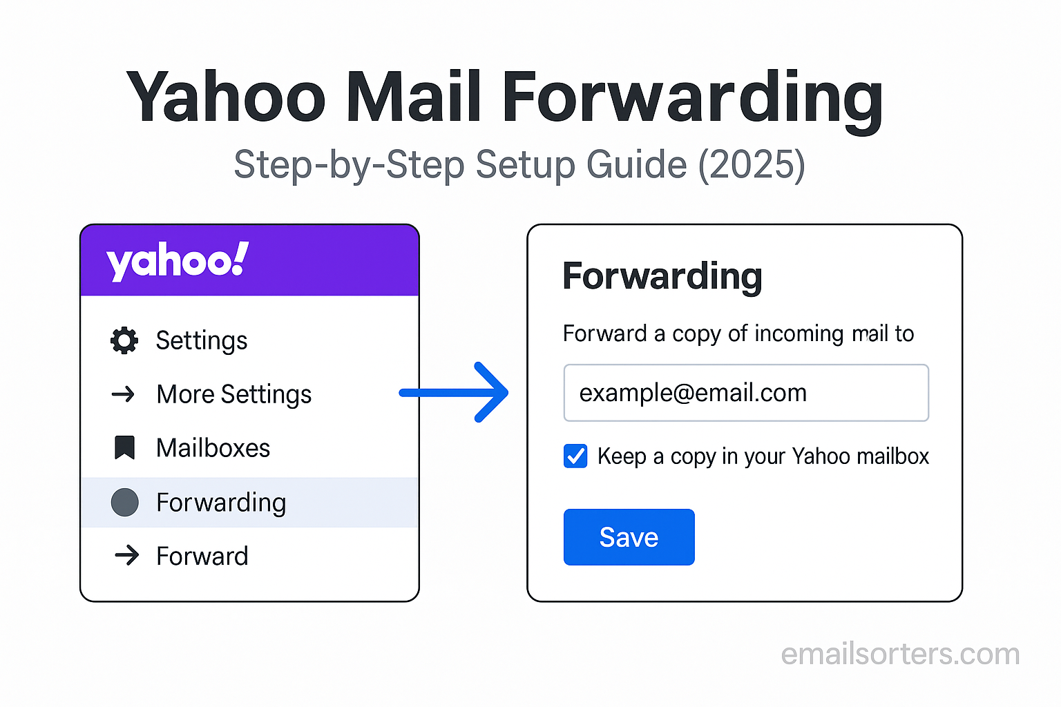Yahoo mail Forwarding