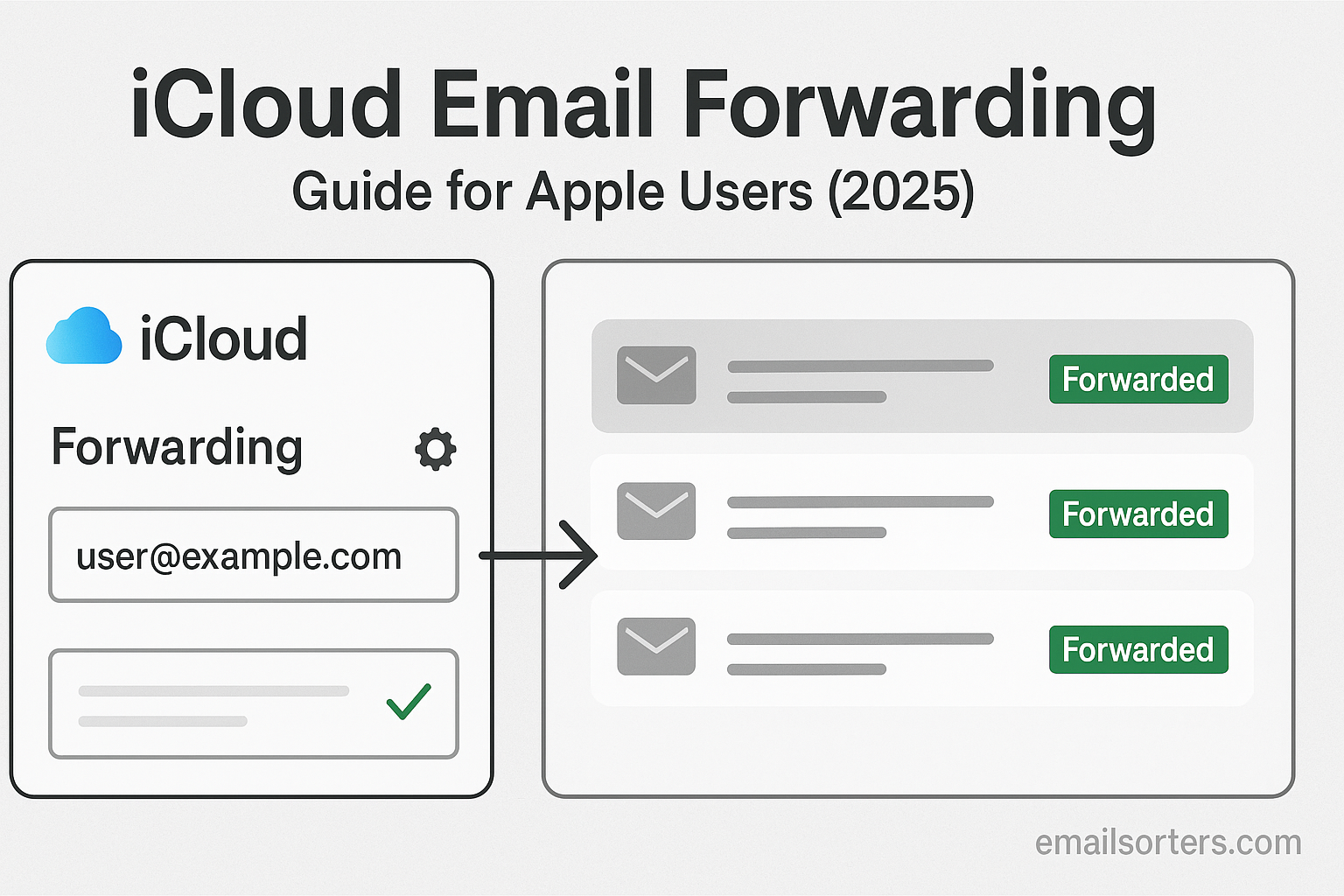 iCloud email forwarding