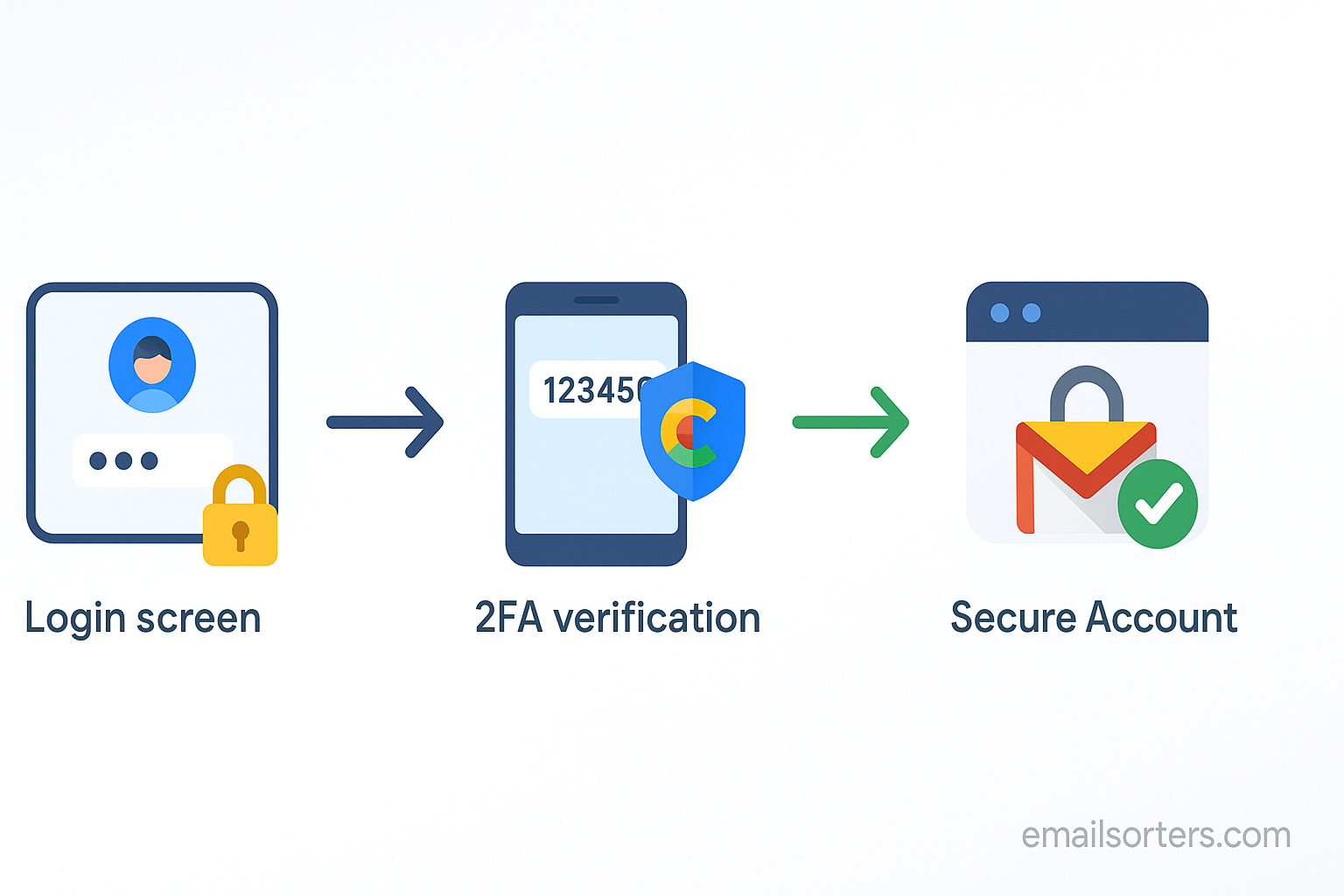 Two-Factor Authentication