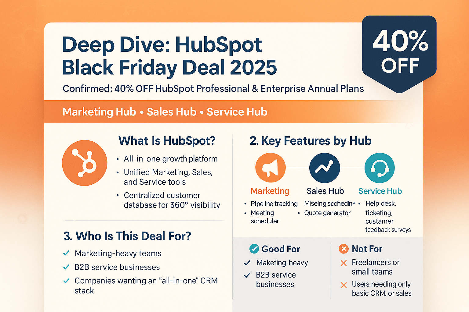 HubSpot Black Friday Deal 2025