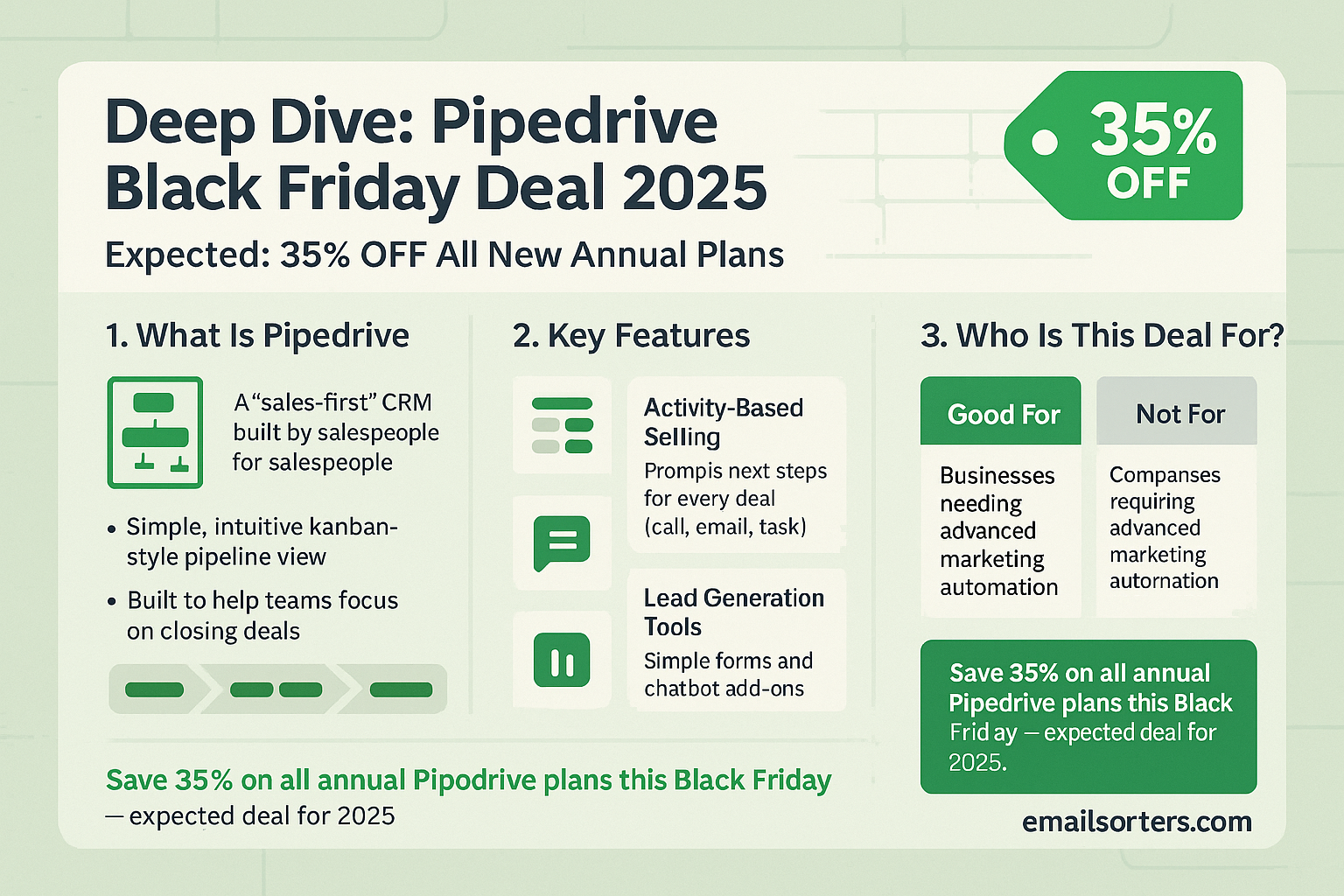 Pipedrive Black Friday Deal 2025