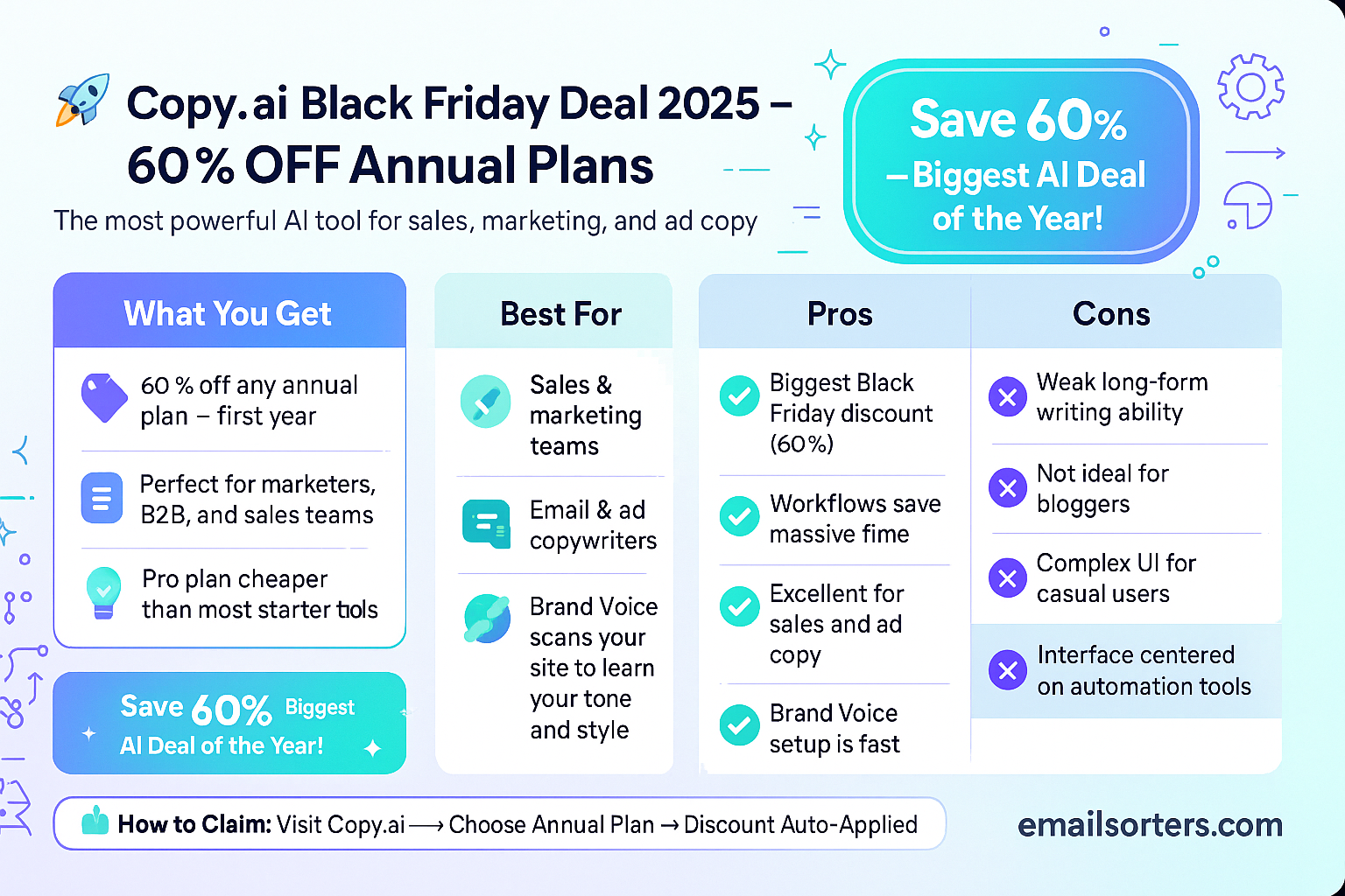 Copy.ai Black Friday Deal